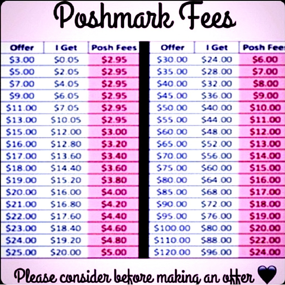 Poshmark Fee Reminder